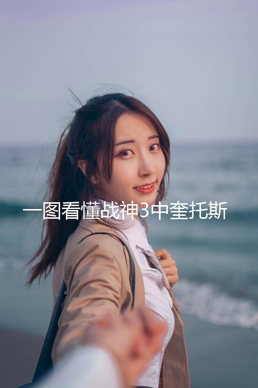 一圖看懂戰(zhàn)神3中奎托斯和美神之間的小游戲